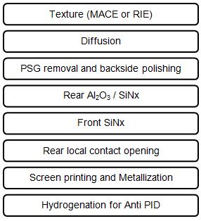 P type poly black silicon PERC solar cell Process flow