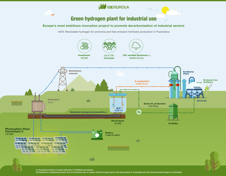 See the source image